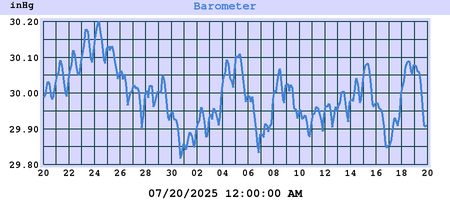 barometer