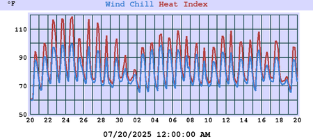 heatchill