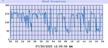 Hi Wind