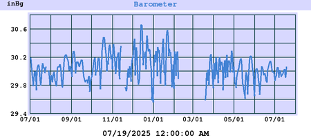 barometer