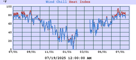 heatchill