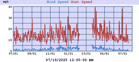 wind
