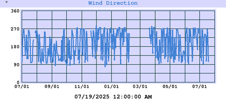 Hi Wind